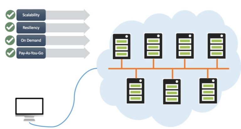 Top 5 Cloud Server Providers