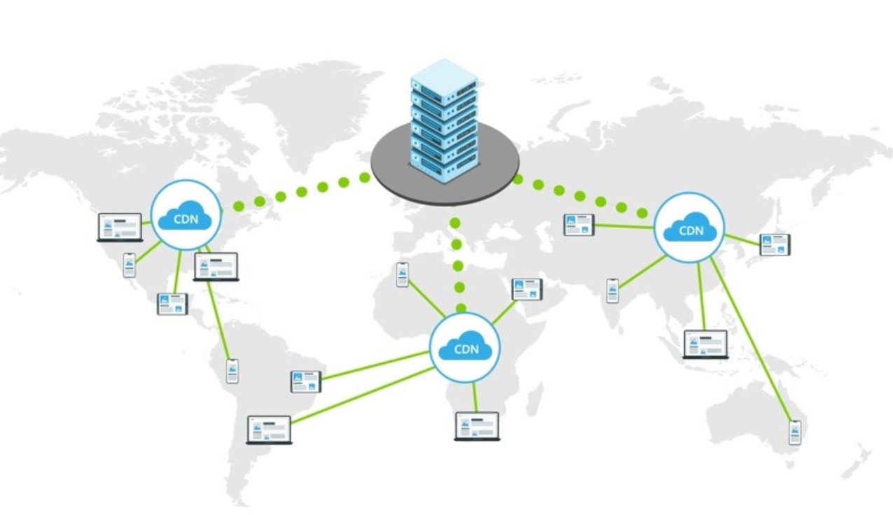 What is a CDN (Content Delivery Network) & How does a CDN Work..?